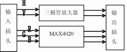 視頻分配器中提高信號完整性的方法
