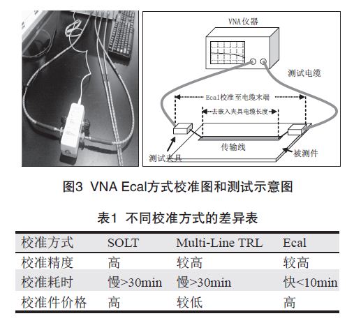 PCB印制電路板信號(hào)損耗測(cè)試技術(shù)