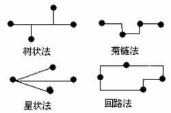 視頻分配器中提高信號完整性的方法