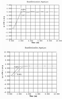 視頻分配器中提高信號完整性的方法