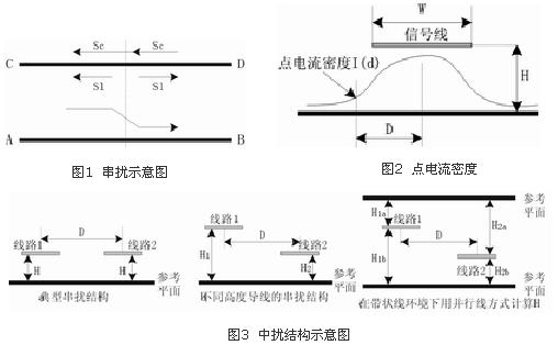 串?dāng)_示意圖 點(diǎn)電流密度 中擾結(jié)構(gòu)示意圖