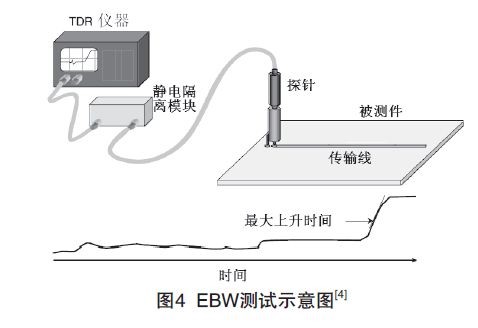 PCB印制電路板信號(hào)損耗測(cè)試技術(shù)