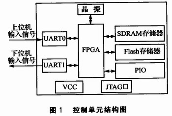 控制單元結構