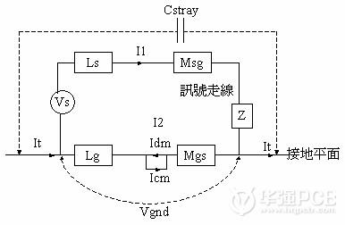 EMI/EMC設計講座:印刷電路板的映像平面(下)