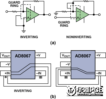 圖15. 保護環(huán)。（a）反相和同相工作。（b）SOT-23-5封裝。