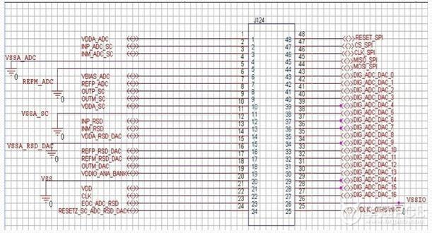 圖2 典型的待測設(shè)備(DUT)具有的一些信號